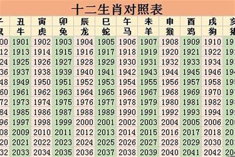 1993年属什么生肖|1993年属什么属相 1993年出生的人属于什么生肖